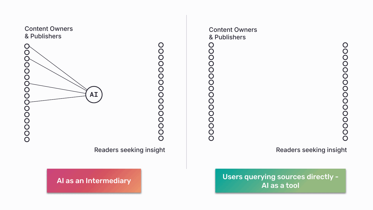 Attribution-Based Control Graphic