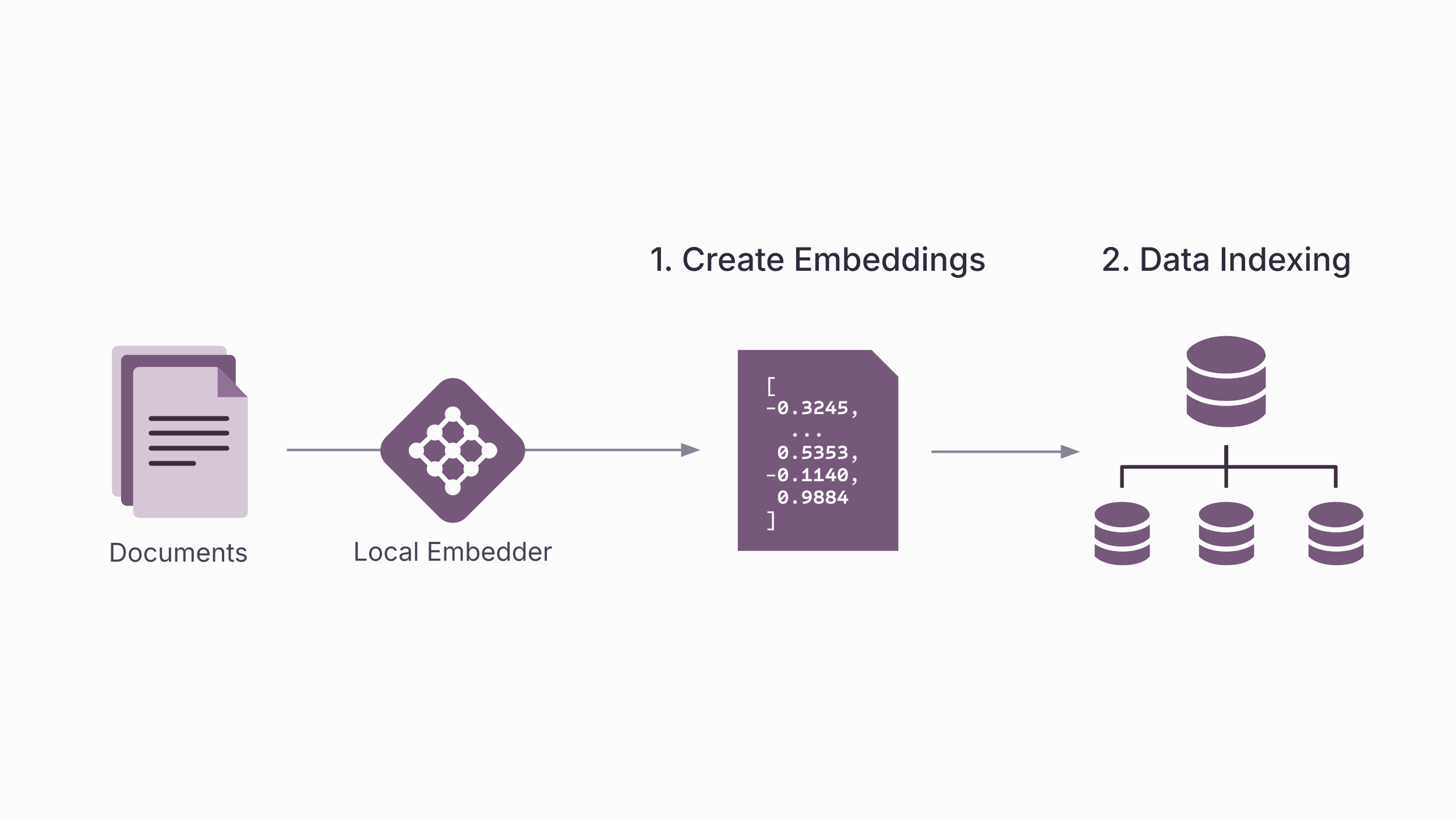 Local Indexing Diagram