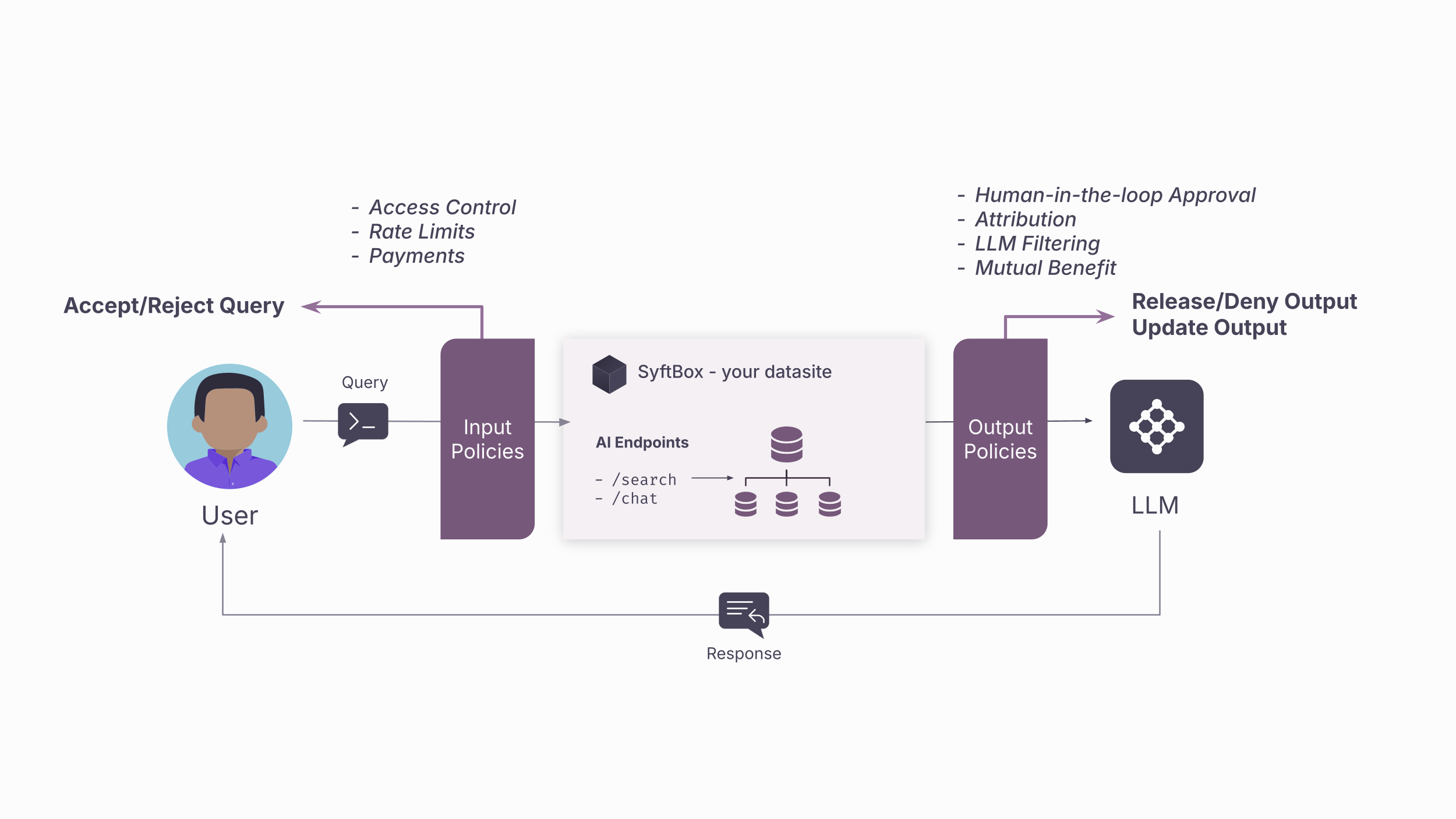 Policy Enforcement Diagram