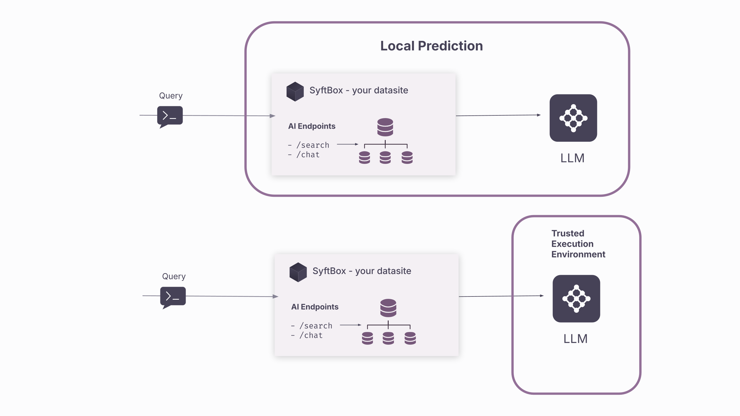 Secure Aggregation Diagram